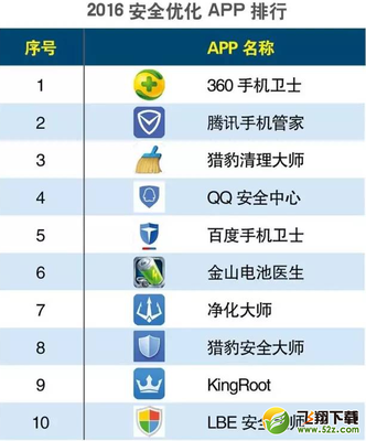 手機安全軟件評測與選擇指南 守護您的數字生活