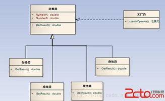 工廠方法模式 軟件開(kāi)發(fā)中的靈活對(duì)象創(chuàng)建策略